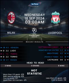 AC Milan vs Liverpool