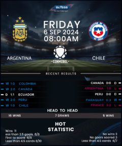 Argentina vs Chile