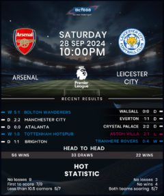 Arsenal vs Leicester City