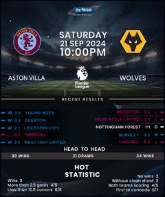 Aston Villa vs Wolverhampton Wanderers