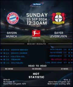 Bayern Munich vs Bayer Leverkusen