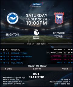 Brighton & Hove Albion vs Ipswich Town