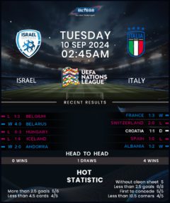 Israel vs Italy