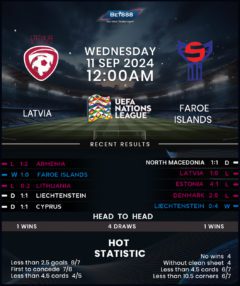 Latvia vs Faroe Islands