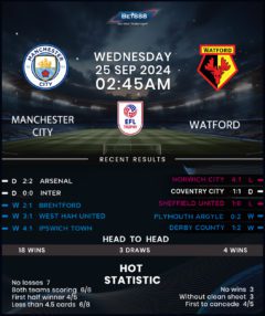 Manchester City vs Watford