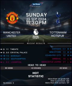 Manchester United vs Tottenham Hotspur