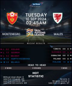 Montenegro vs Wales