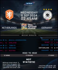 Netherlands vs Germany