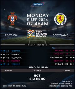 Portugal vs Scotland