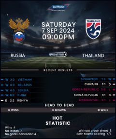 Russia vs Thailand