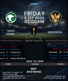 Saudi Arabia vs Indonesia