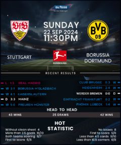 Stuttgart vs Borussia Dortmund