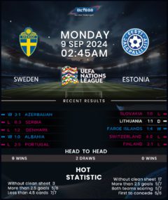 Sweden vs Estonia