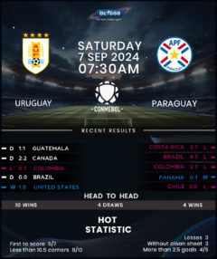 Uruguay vs Paraguay