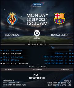 Villarreal vs Barcelona