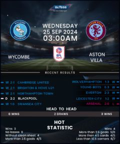 Wycombe Wanderers vs Aston Villa