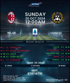 AC Milan vs Udinese