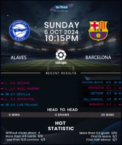 Deportivo Alaves vs Barcelona