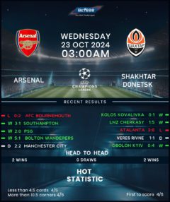 Arsenal vs Shakhtar Donetsk