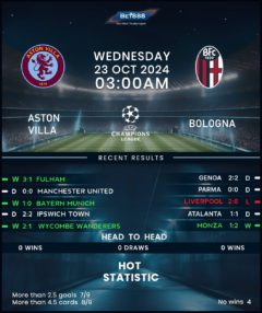 Aston Villa vs Bologna