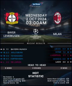 Bayer Leverkusen vs AC Milan