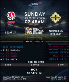 Belarus vs Northern Ireland