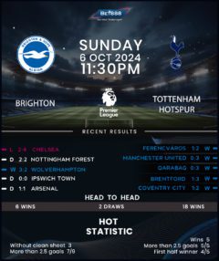 Brighton & Hove Albion vs Tottenham Hotspur