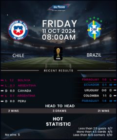 Chile vs Brazil