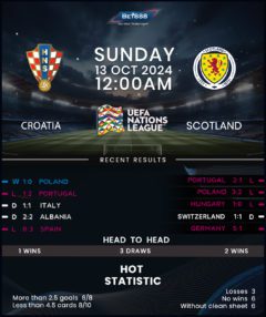 Croatia vs Scotland