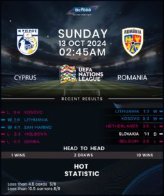 Cyprus vs Romania