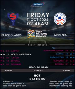 Faroe Islands vs Armenia