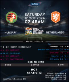 Hungary vs Netherlands