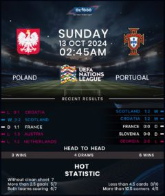 Poland vs Portugal