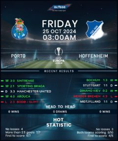 Porto vs TSG Hoffenheim