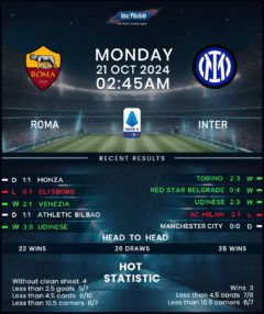 Roma vs Inter Milan