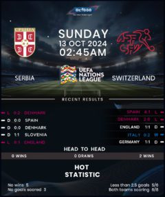 Serbia vs Switzerland