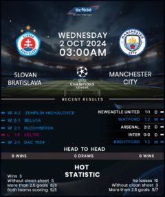 Slovan Bratislava vs Manchester City