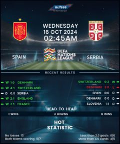 Spain vs Serbia