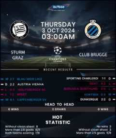 Sturm Graz vs Club Brugge