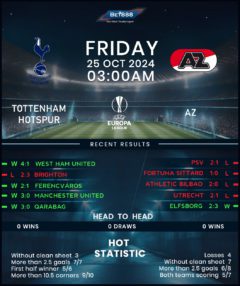 Tottenham Hotspur vs AZ Alkmaar