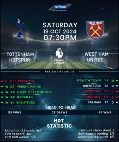 Tottenham Hotspur vs West Ham United