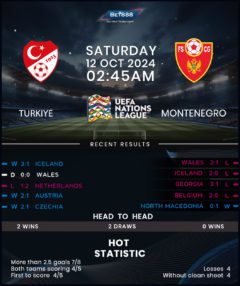 Turkey vs Montenegro