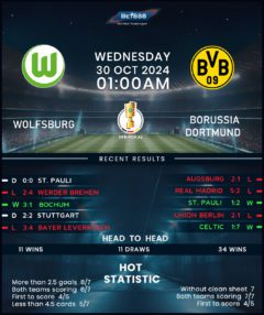 Wolfsburg vs Borussia Dortmund