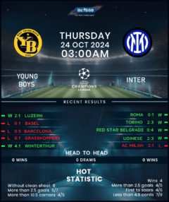 Young Boys vs Inter Milan