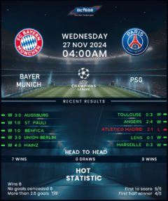 Bayern Munich vs Paris Saint-Germain