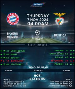 Bayern Munich vs Benfica