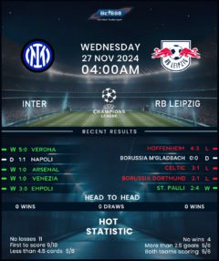 Inter Milan vs RB Leipzig