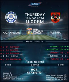 Kazakhstan vs Austria