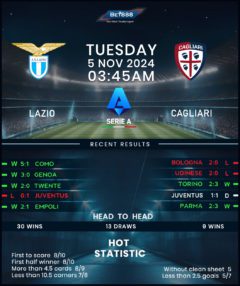 Lazio vs Cagliari