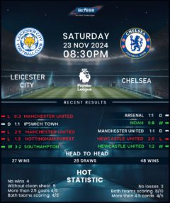 Leicester City vs Chelsea